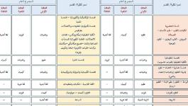 تحميل مفاضلة البكالوريا 2024 علمي